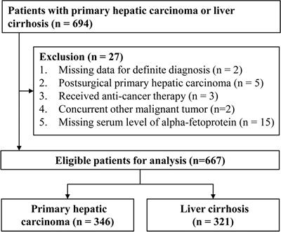 Aptamer-Based Triple Serum Fluorescence Intensity Assay: A Novel and Feasible Method for the Clinical Diagnosis of Primary Hepatic Carcinoma